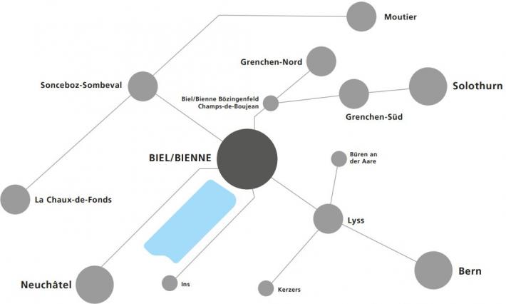 Concept TP 2035 de l'agglomération de Bienne et Vision RER Bienne 2045