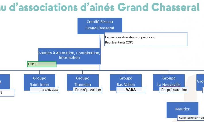 Forum 3ème âge - Mobilité des seniors